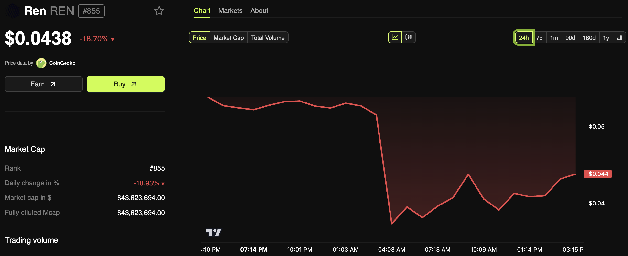 Colapso del Precio de REN Después del Deslistado de Binance