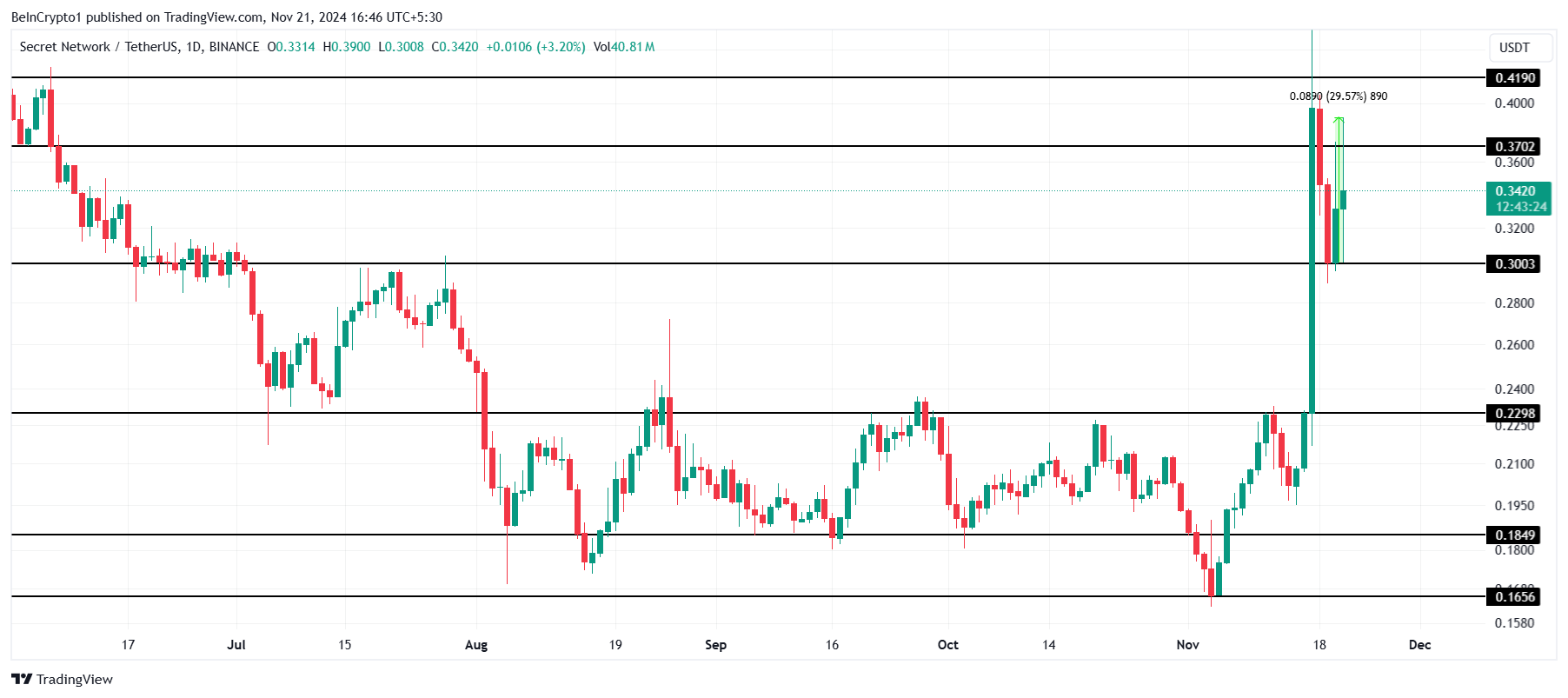 Análisis de Precio de SCRT