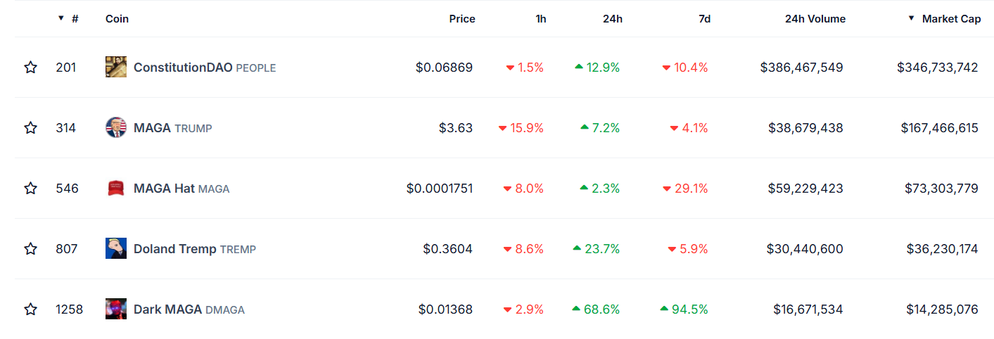 Top 5 Memecoins Políticas por Capitalización de Mercado