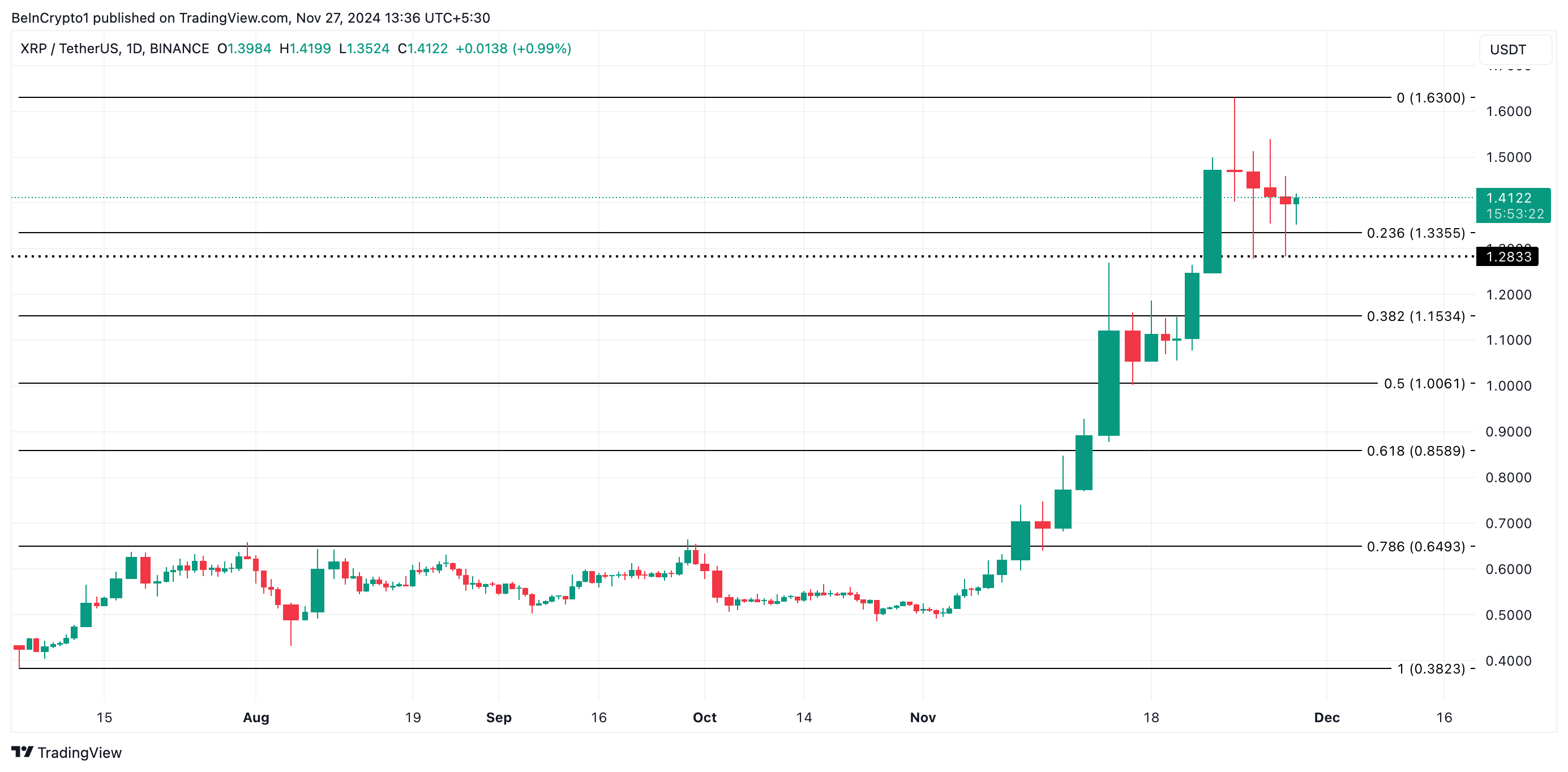 Análisis del Precio de XRP.