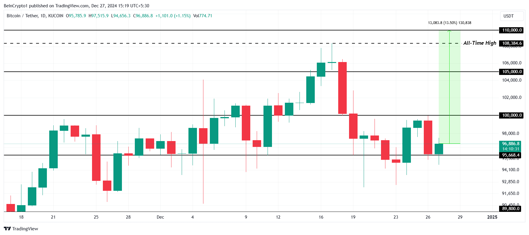 Análisis del Precio de Bitcoin.