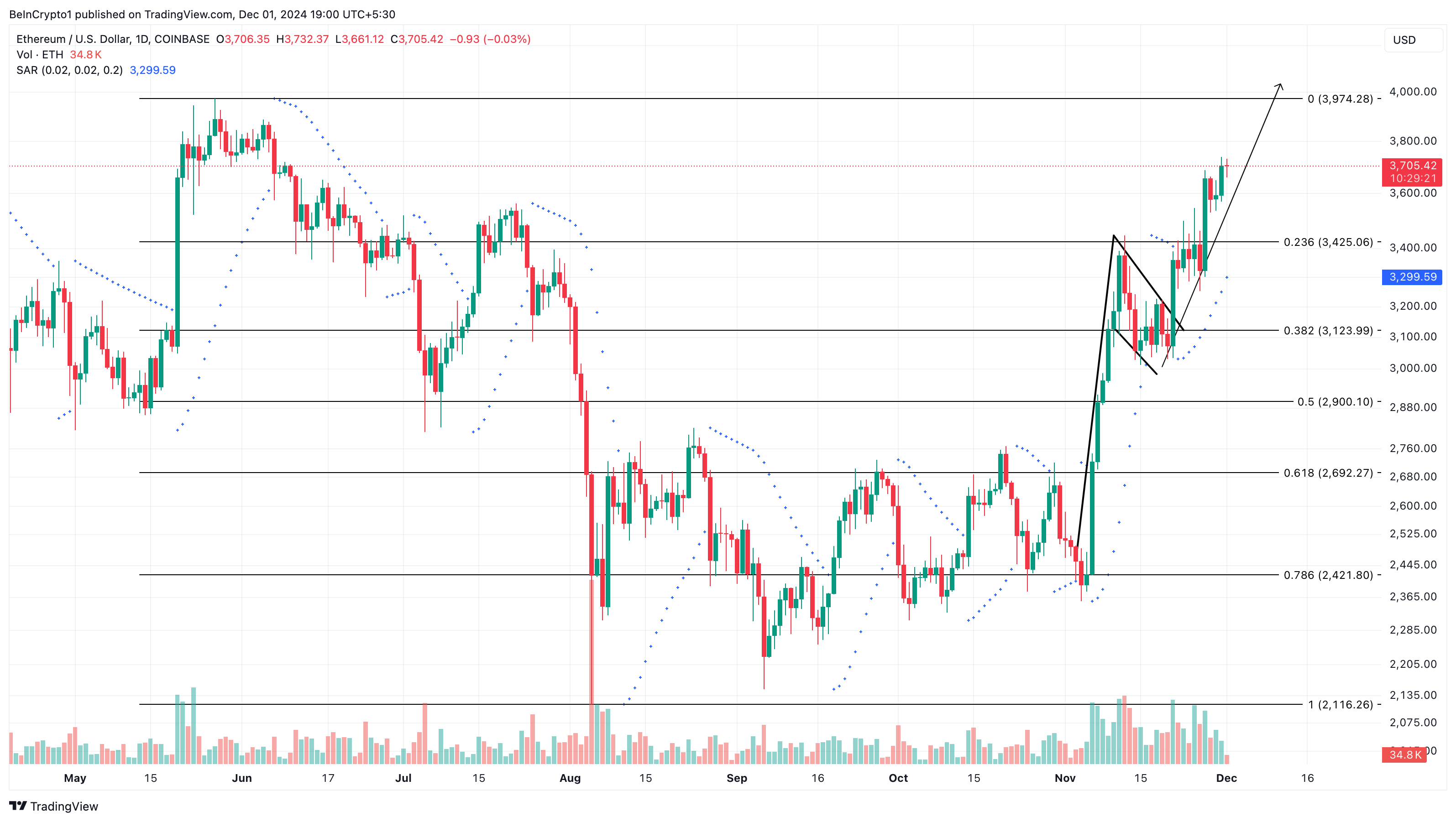 Análisis del precio de Ethereum