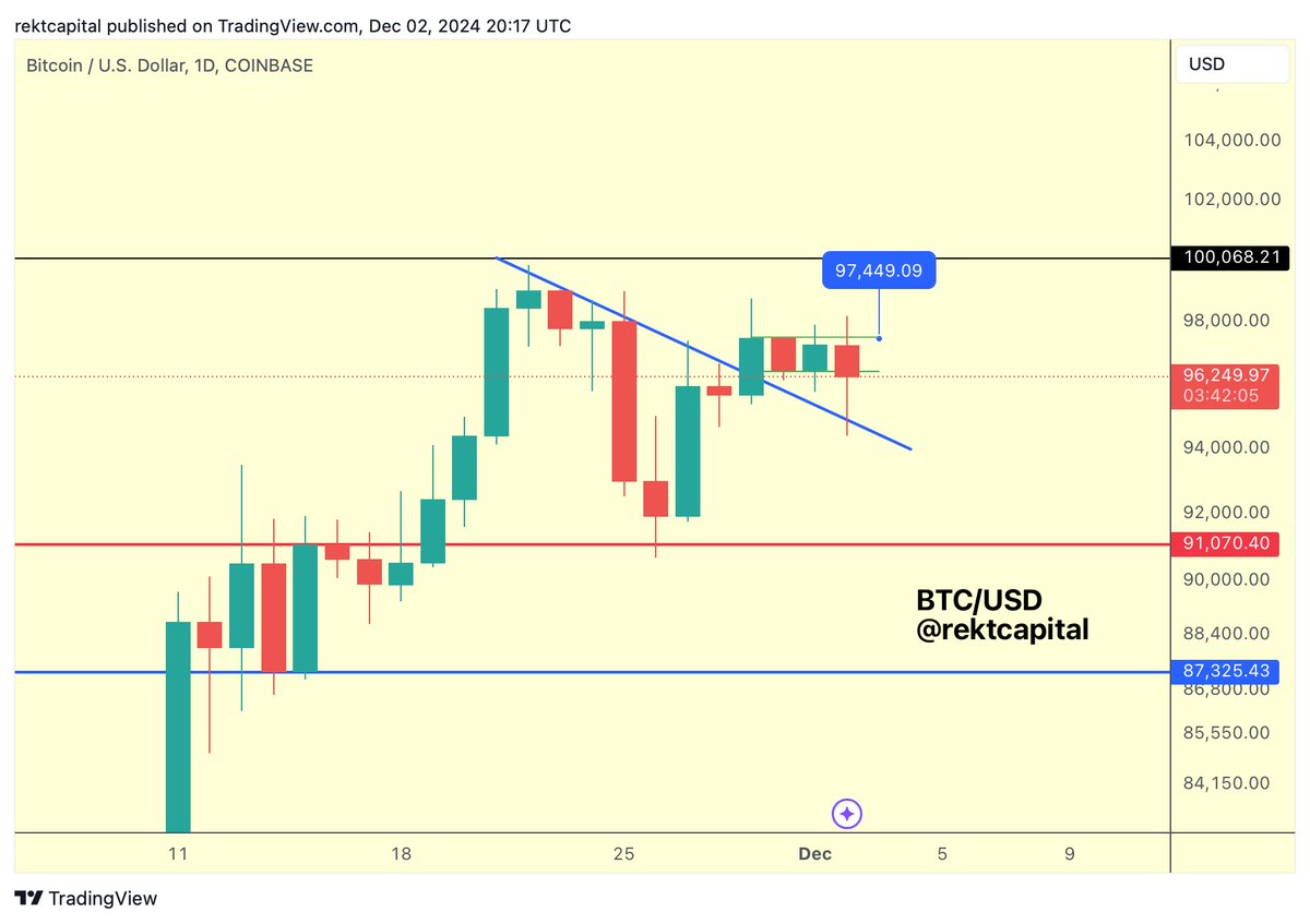 Objetivo de precio de Bitcoin.