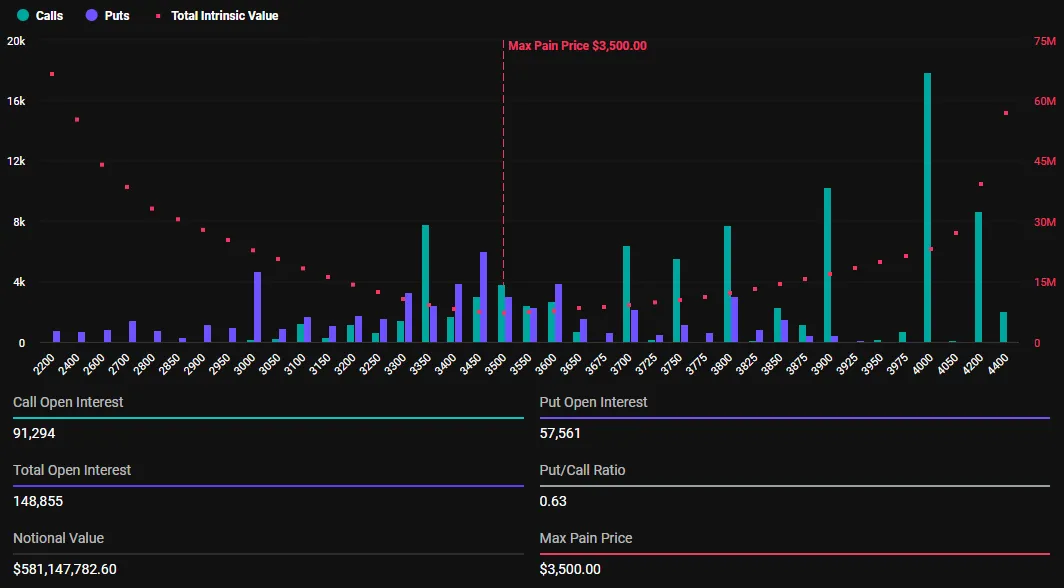 Expiración de Opciones de Ethereum