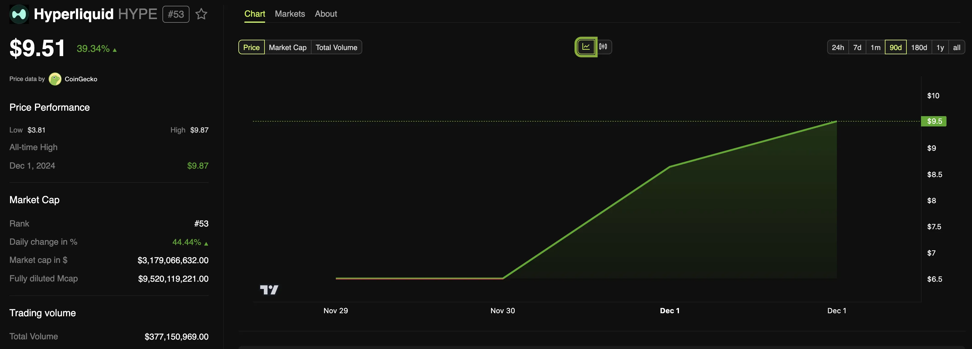Precio de Hyperliquid altcoins a observar
