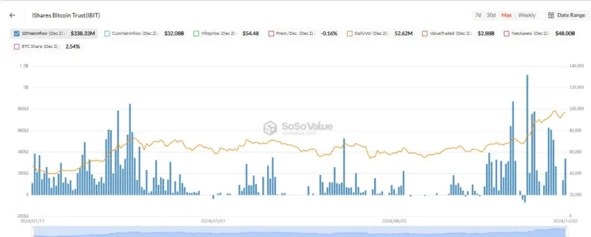 Valoración de Bitcoin según BlackRock.