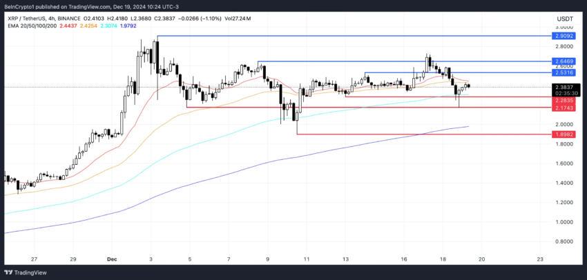 Análisis del precio de XRP.