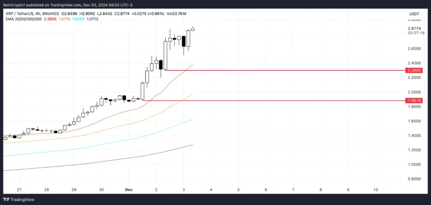 Análisis del precio de XRP.