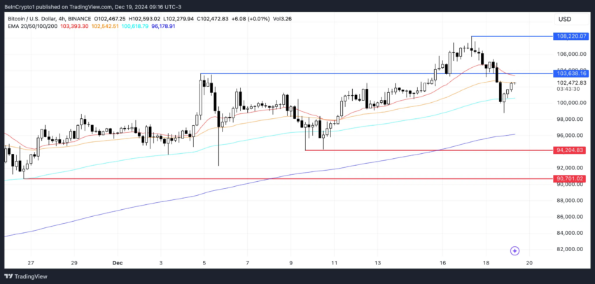 Análisis del precio de Bitcoin.