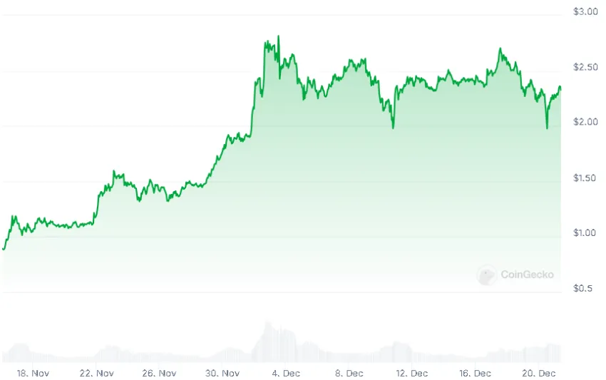 memecoins
ISO 20022
RWA