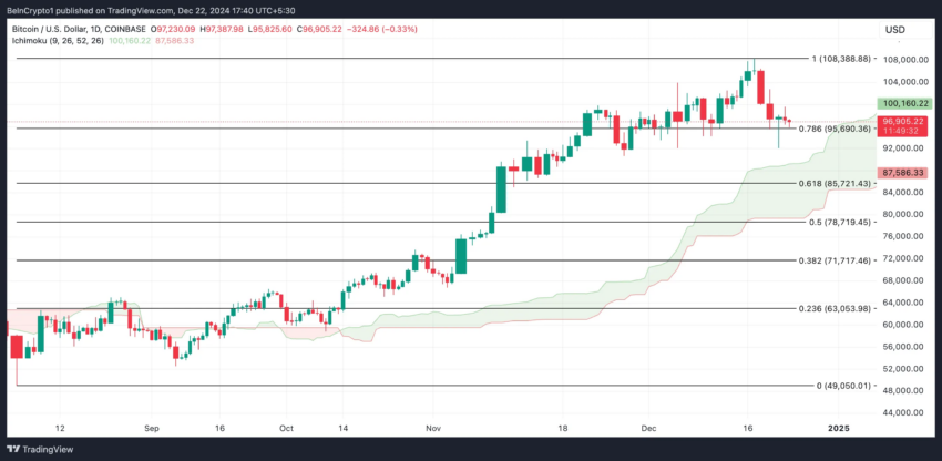 Bitcoin price analysis. 