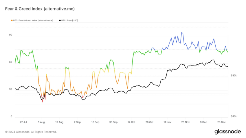 Índice de medio ambiente y ecología de Bitcoin. 