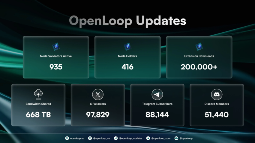 Hitos de OpenLoop a diciembre de 2024.