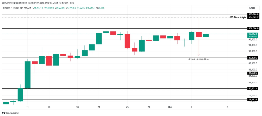 Análisis del precio de Bitcoin. 