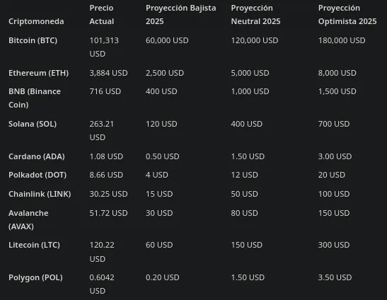 Top 10 mejores criptomonedas para 2025, según ChatGPT
