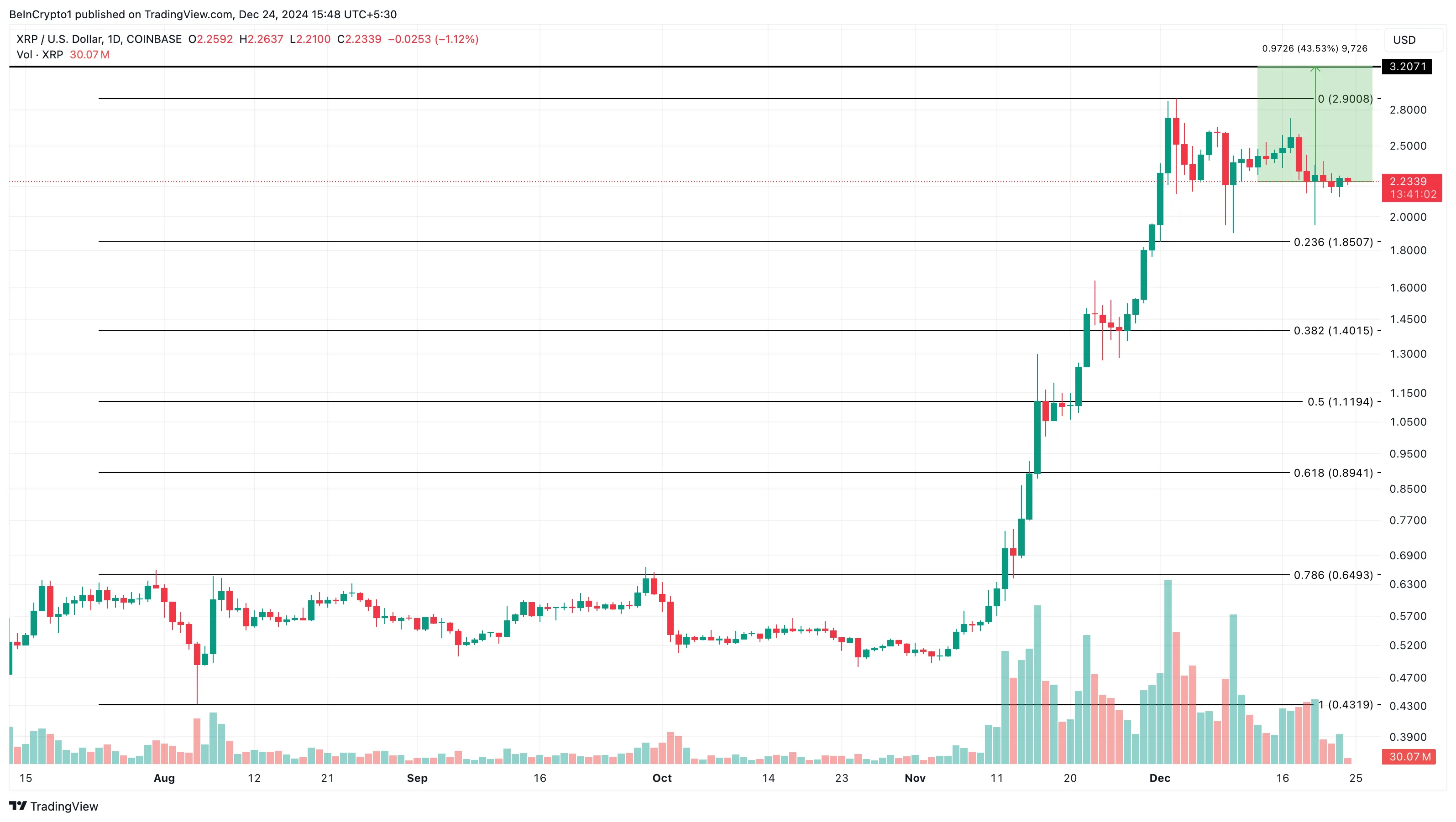 Análisis de precios XRP