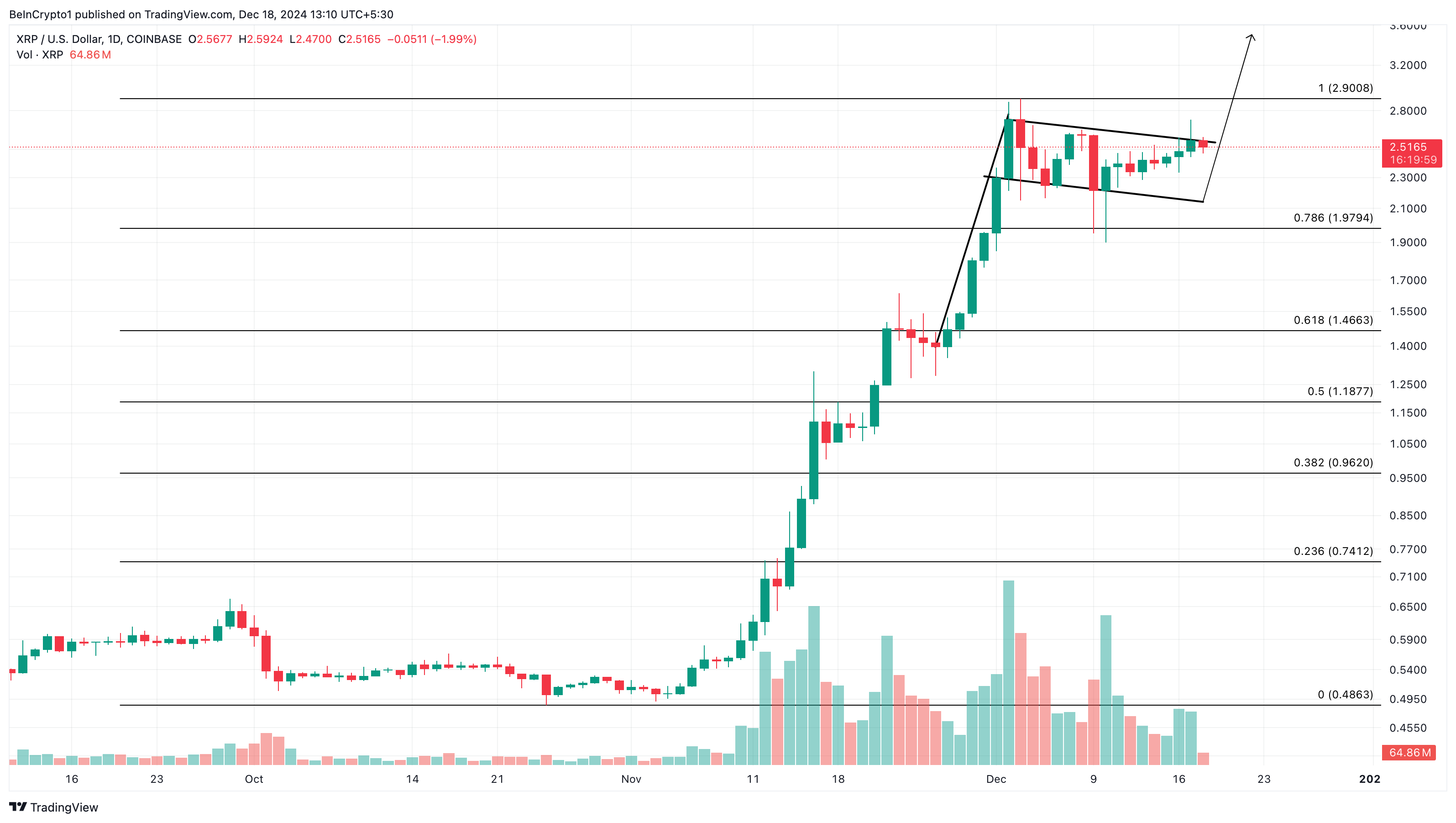 Análisis del precio de XRP