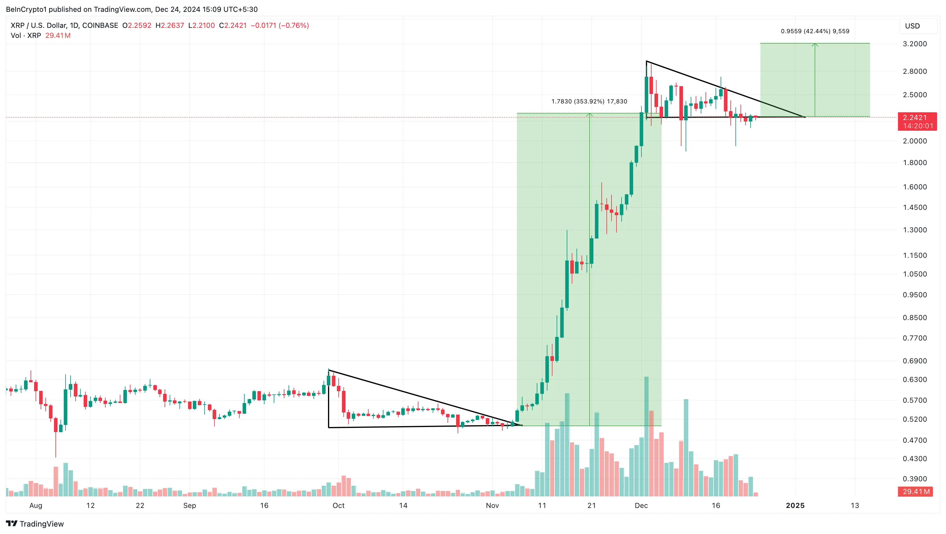 Análisis de precios XRP