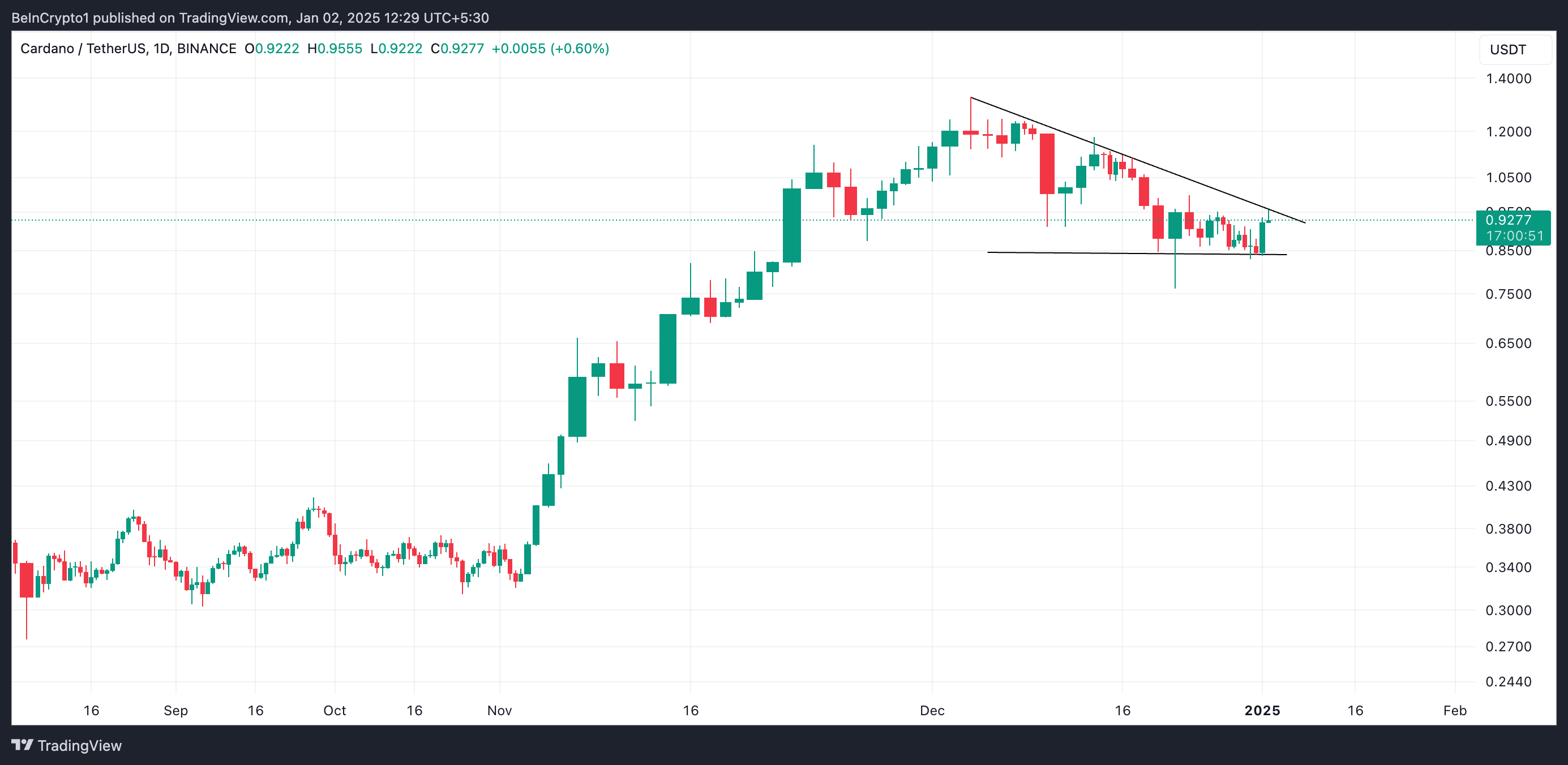 Triángulo Descendente de Cardano