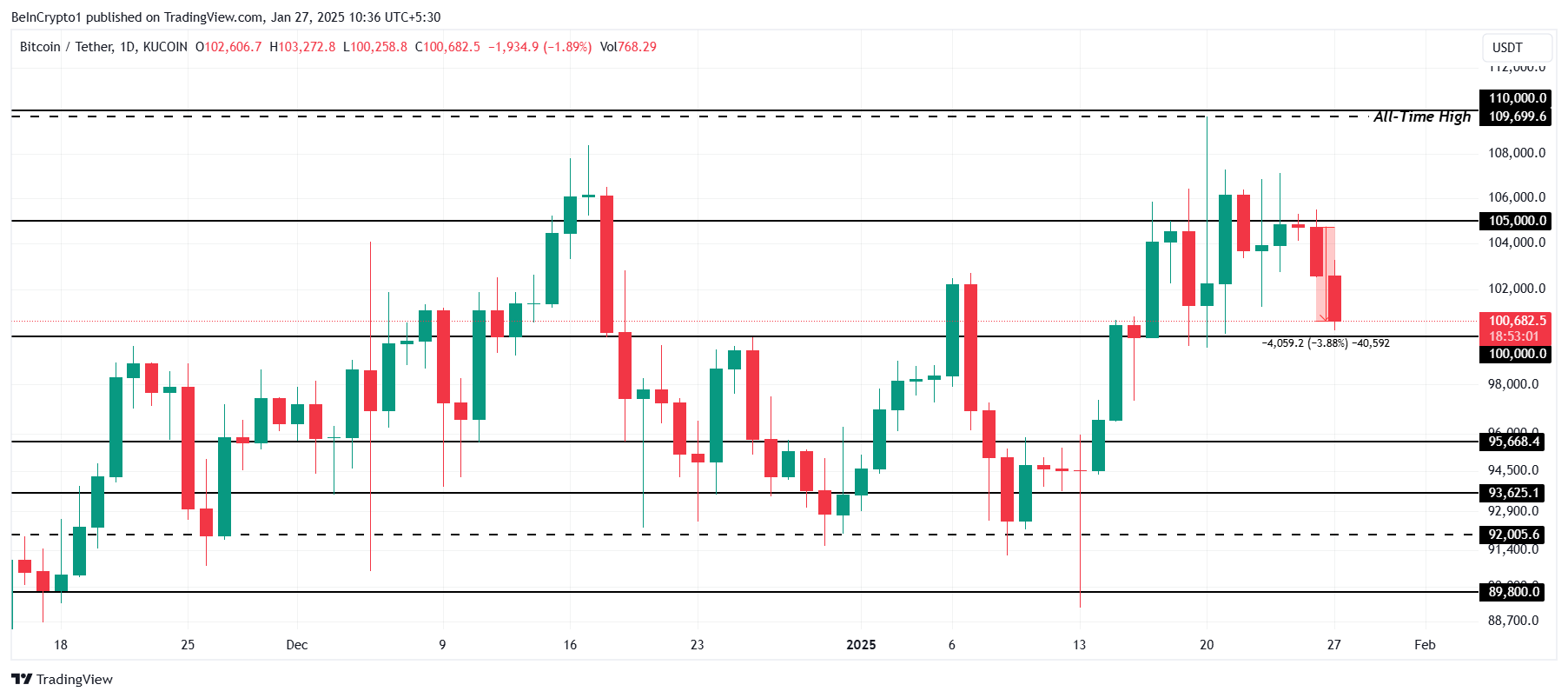 Análisis del Precio de Bitcoin