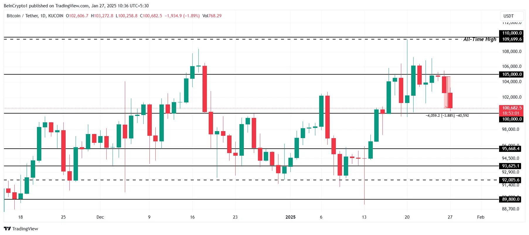 Análisis del Precio de Bitcoin