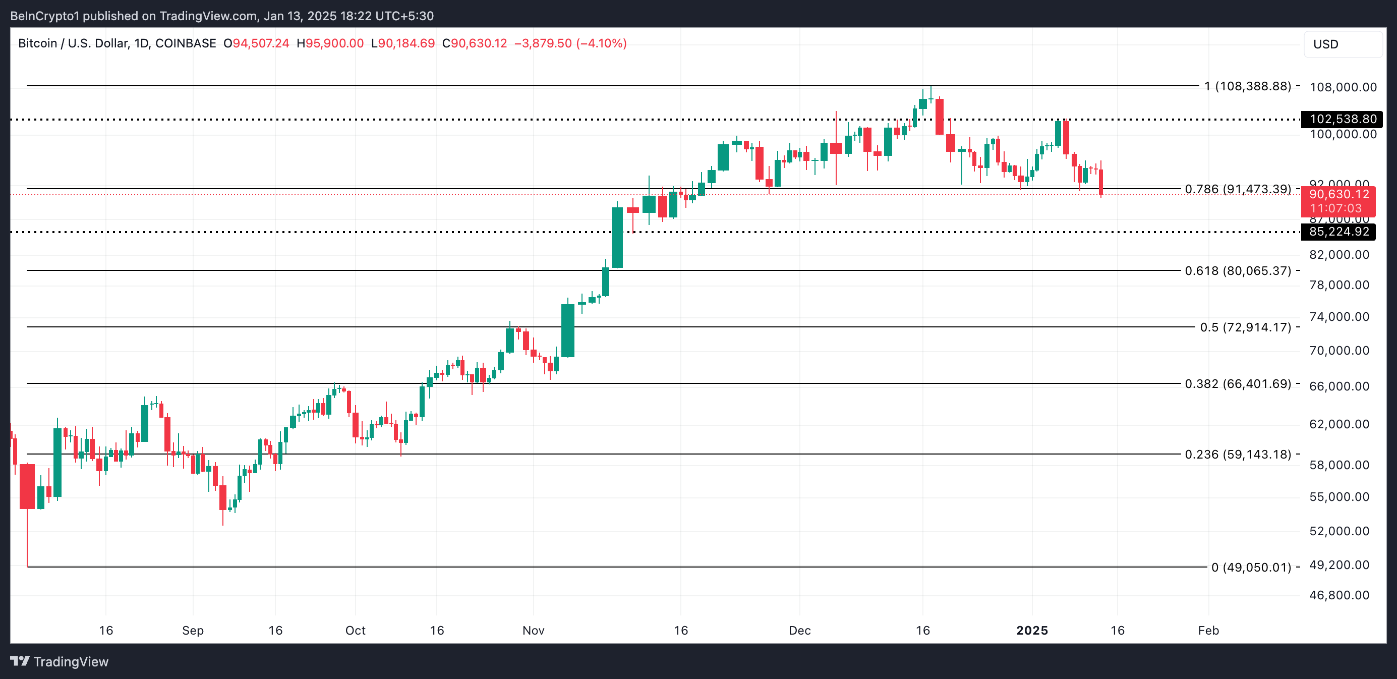 Análisis de Precio de Bitcoin