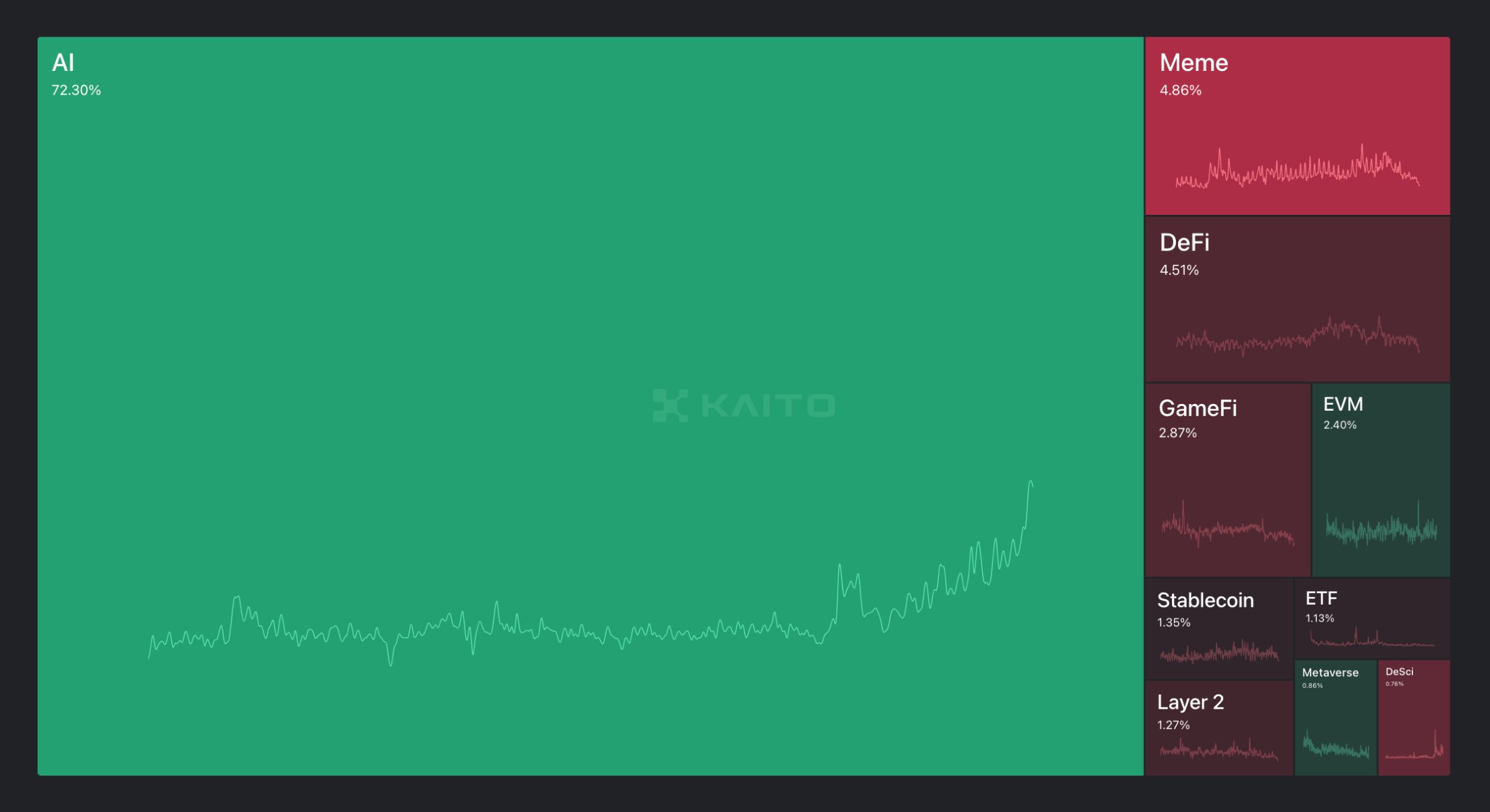 Participación de los Sectores Cripto.