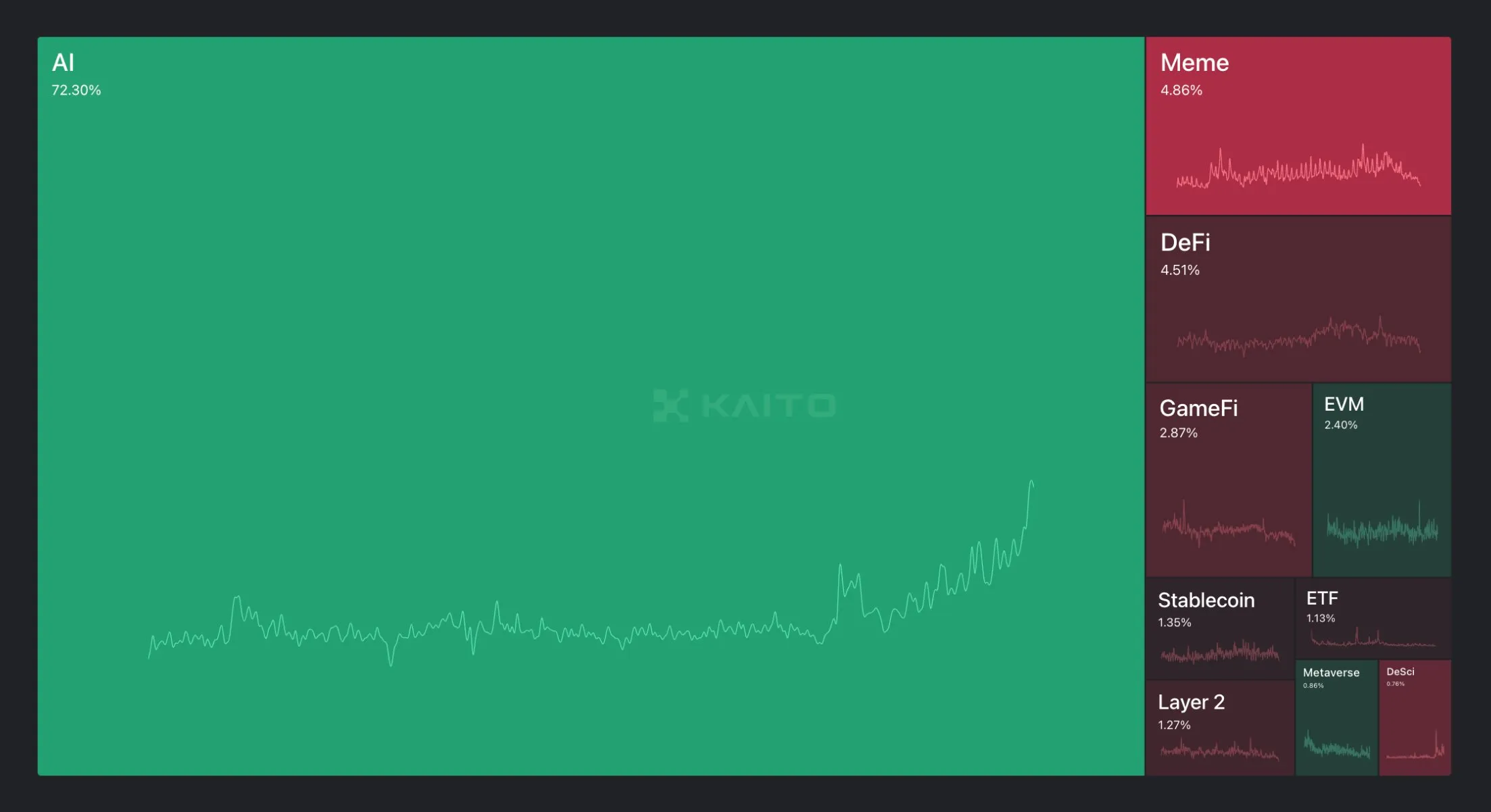 Participación de los Sectores Cripto.