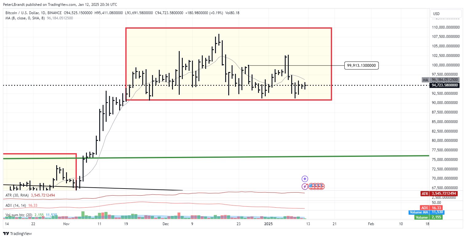 Patrón H&S de Bitcoin.