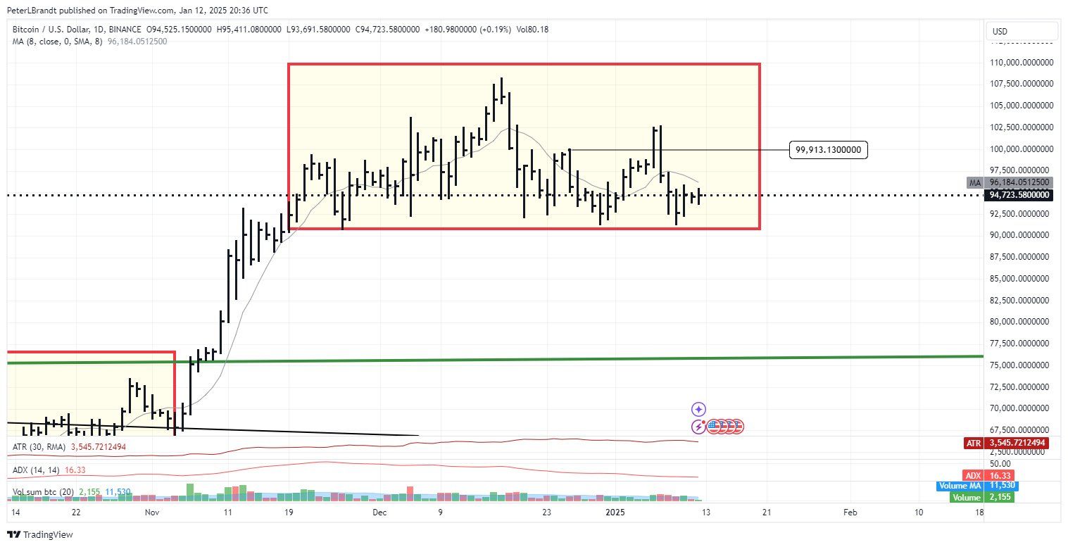 Patrón H&S de Bitcoin.