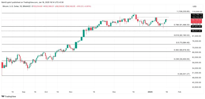 Análisis del precio de BTC.