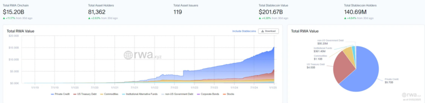 Descripción general del mercado mundial de tokenización RWA.