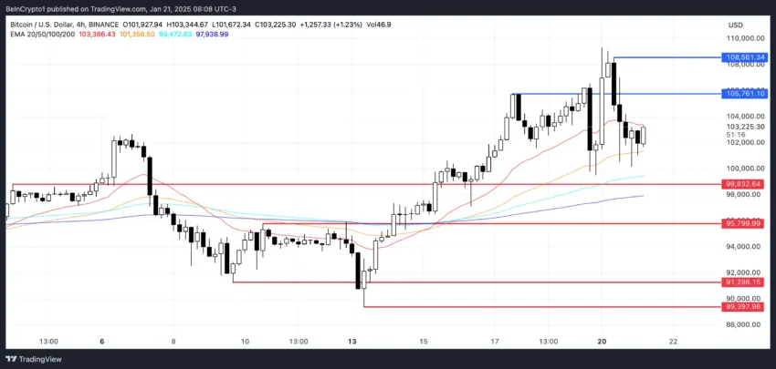 Análisis del precio de BTC.