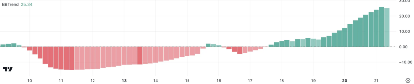 Tendencia SOL BBT, según Tradingview.
