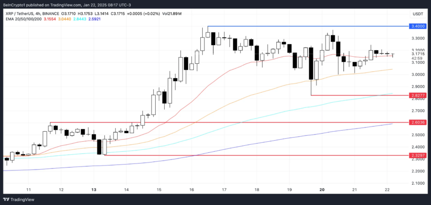 Análisis del precio de XRP.