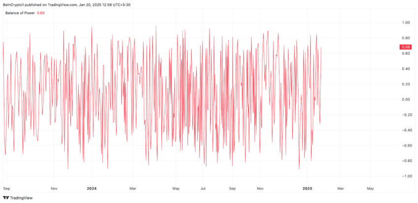 BoP de Bitcoin. Fuente: TradingView