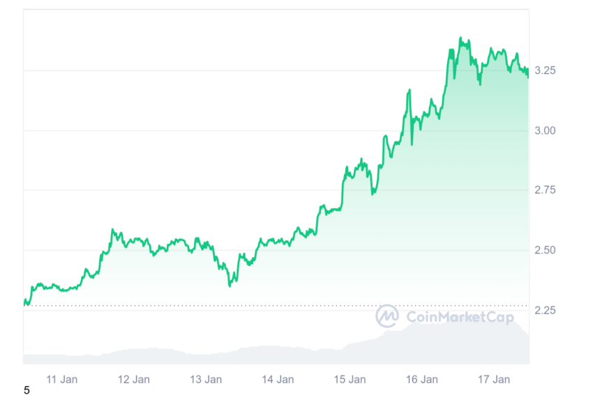 XRP/USD – CoinMarketCap .
