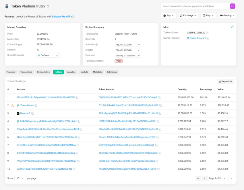 Datos de Onchain muestran cómo el token falso con forma de memecoin de PUTIN atrajo a usuarios.