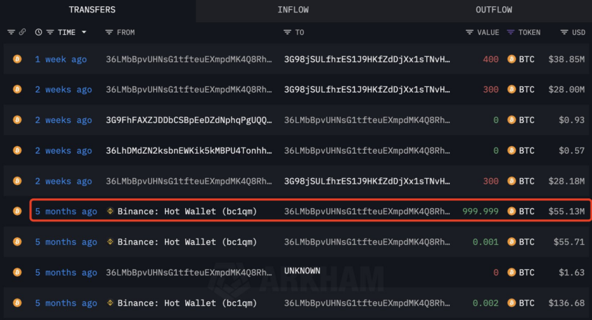 Inversor de Bitcoin retira 1,000 BTC desde Binance. Fuente: X/@lookonchain