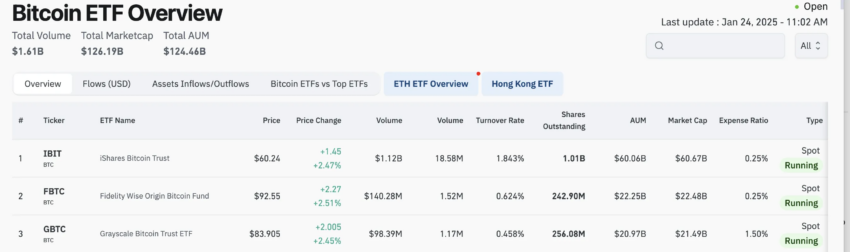 Volumen de operaciones en tiempo real del ETF de Bitcoin IBIT de BlackRock.