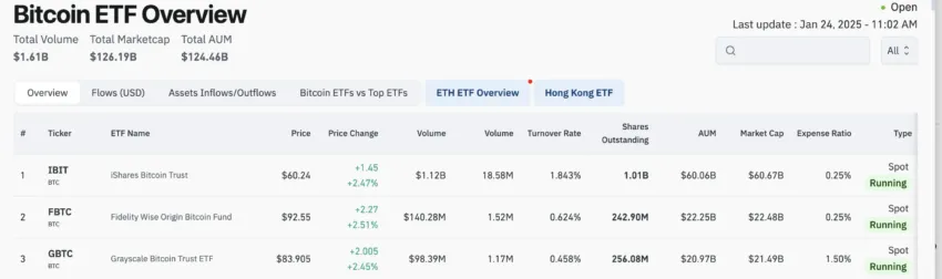 Volumen de operaciones en tiempo real del ETF de Bitcoin IBIT de BlackRock.