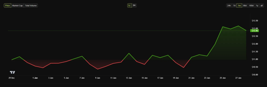 Gráfico de precios mensuales de KuCoin KCS.