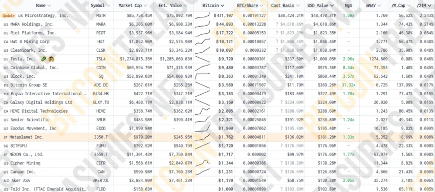 Holders de BTC que cotizan en bolsa por tamaño de cartera.