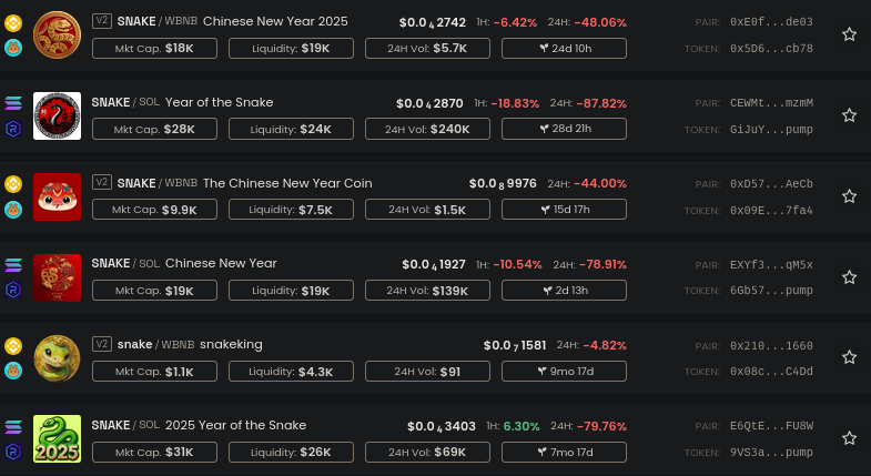 Aumenta el número de memecoins con temáticas de serpiente. Fuente: DEX Screener