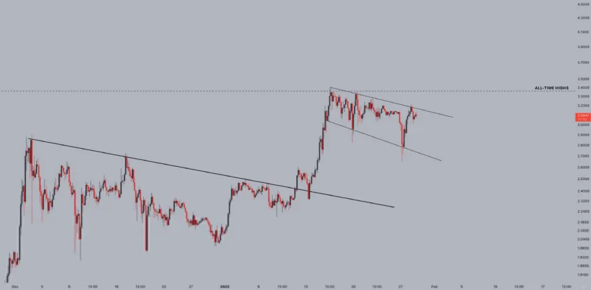 Análisis XRP. Fuente: X/@CryptoJelleNL