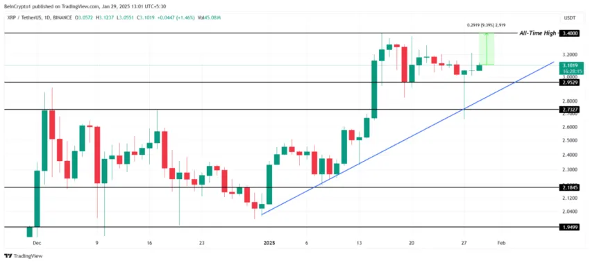 Análisis de Precio de XRP. Fuente: TradingView