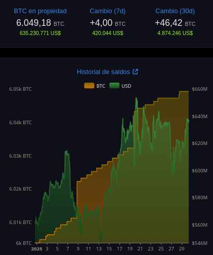 Holdings de BTC de El Salvador. Fuente: The Bitcoin Office