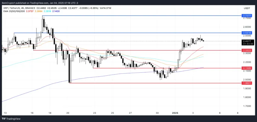 Análisis del precio de XRP.