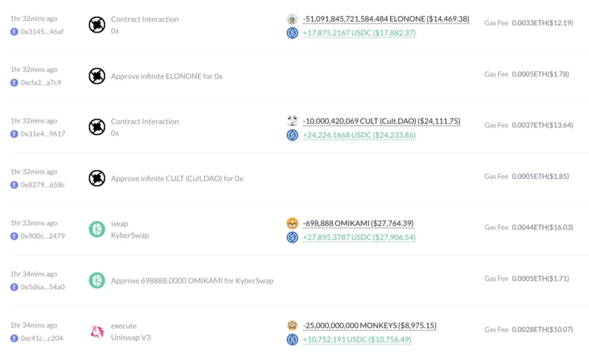 Transacciones de la criptomoneda meme de Vitalik Buterin.