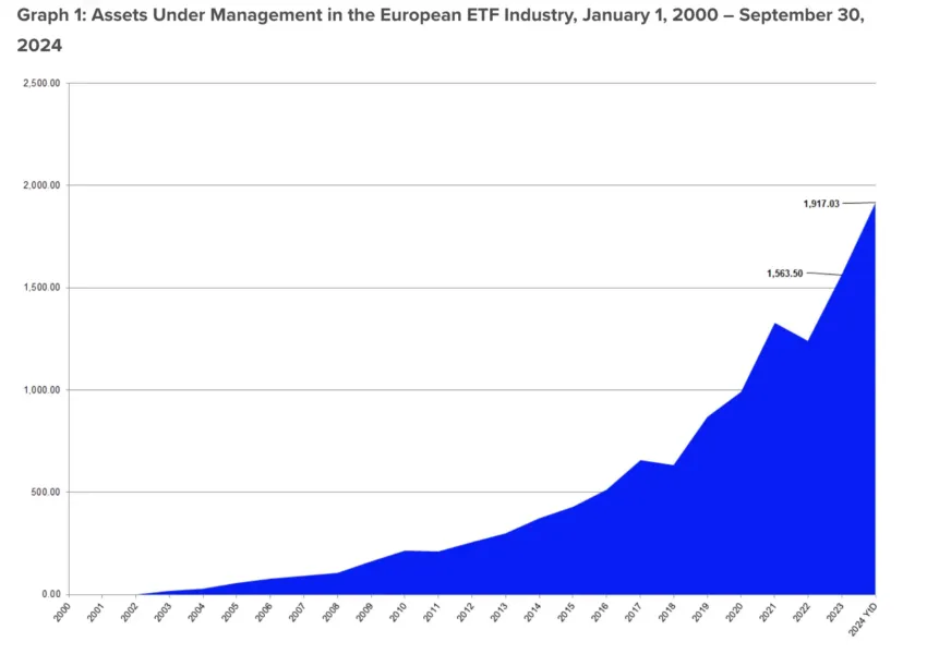 Activos bajo gestión en la industria europea de ETF.